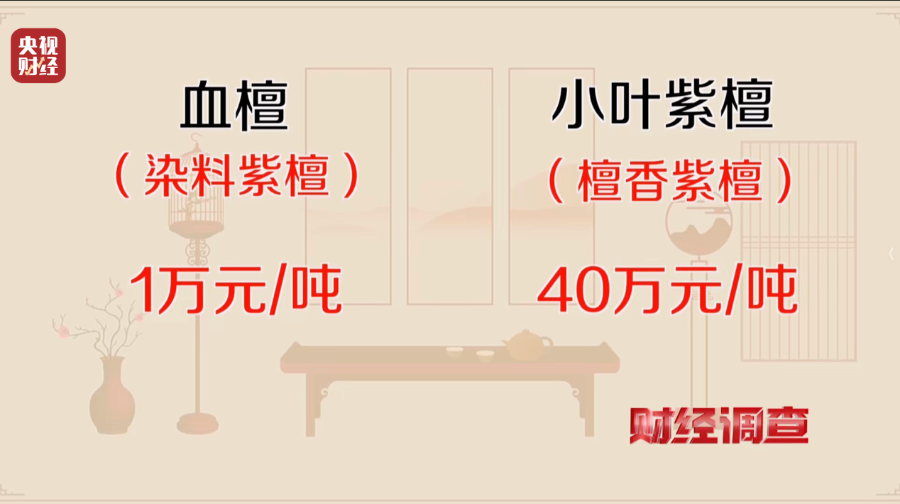 产地假的、证书按斤卖,央视曝光红木市场批量造假