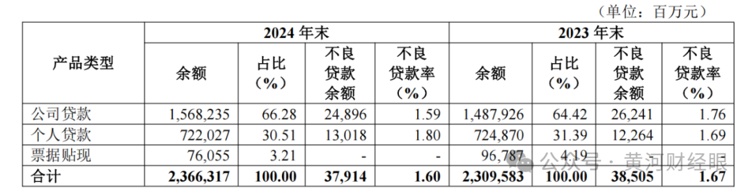 华夏银行批量甩卖108亿信用卡坏账,涉借款人近23万户