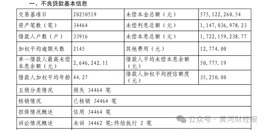 华夏银行批量甩卖108亿信用卡坏账,涉借款人近23万户