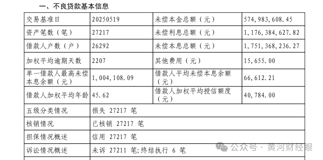 华夏银行批量甩卖108亿信用卡坏账,涉借款人近23万户