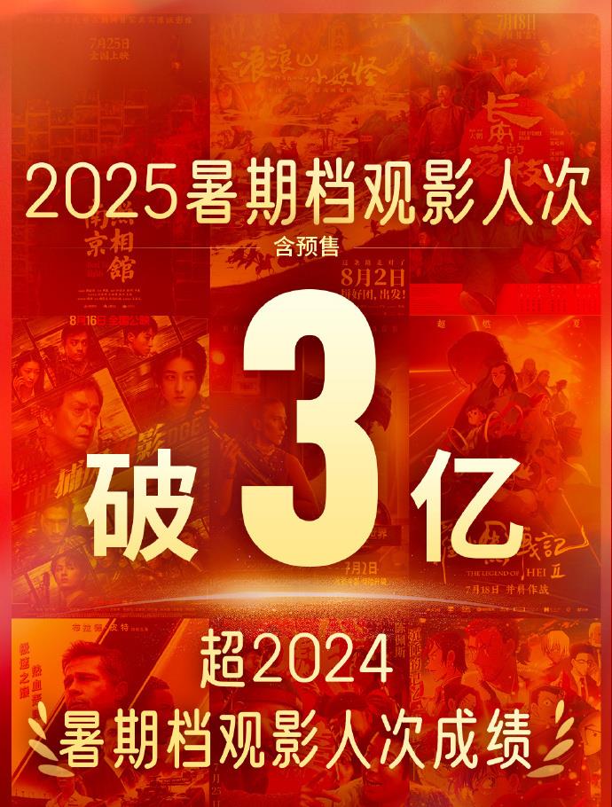 已超去年同期水平,2025暑期档电影总票房达113.45亿