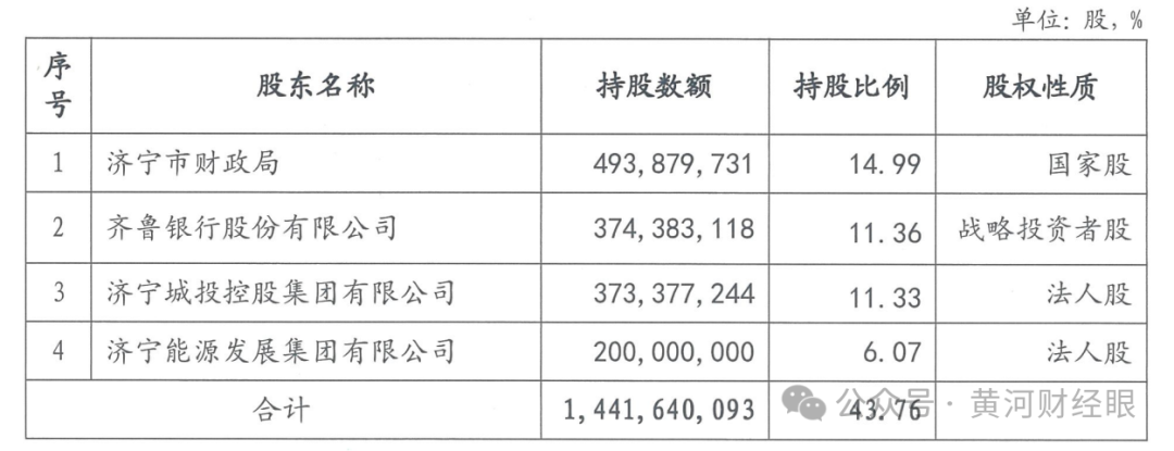 刘强履新济宁银行首席合规官,曾掌舵泰安分行
