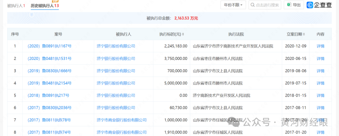 刘强履新济宁银行首席合规官,曾掌舵泰安分行
