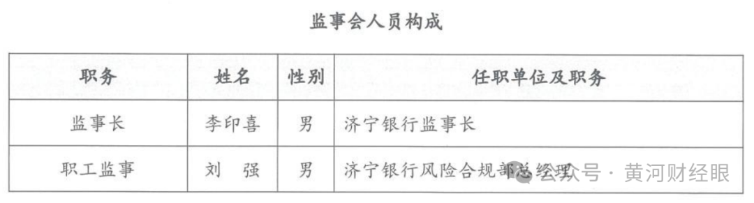 刘强履新济宁银行首席合规官,曾掌舵泰安分行
