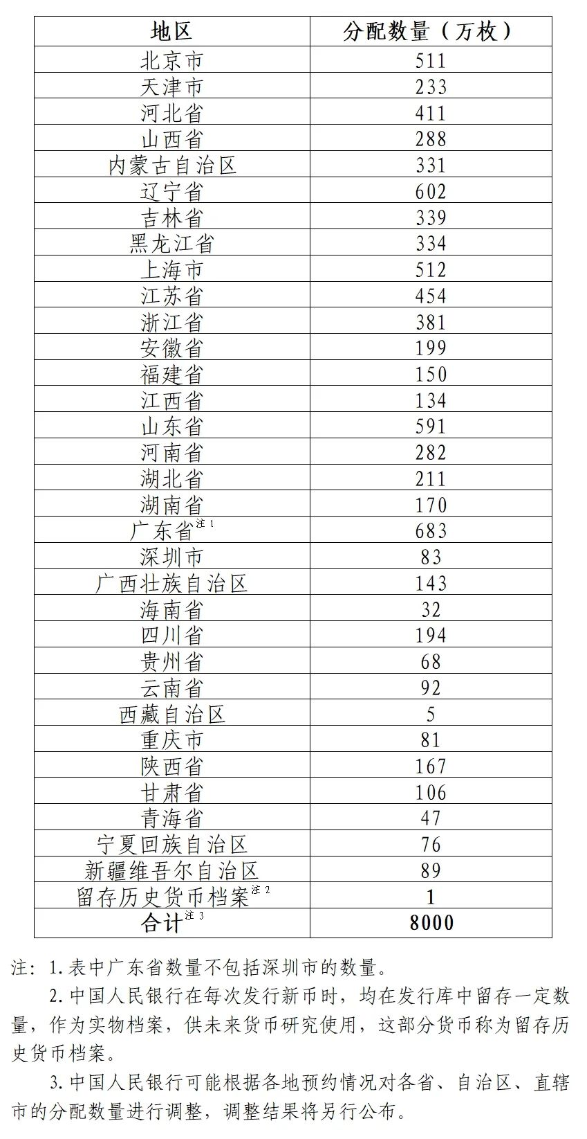 央行定于9月3日起陆续发行抗战胜利80周年纪念币