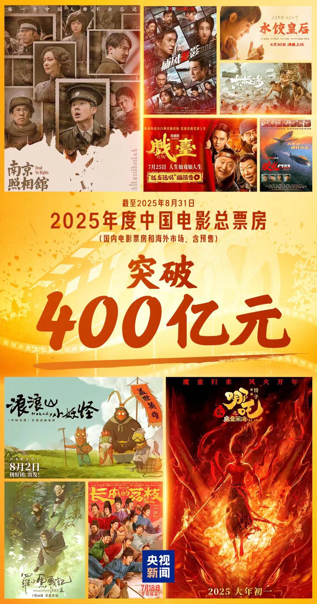 暑期档120亿收官:高分电影频出,“上海出品”给力