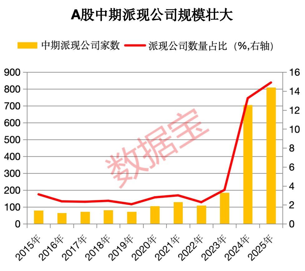 7142.28%,现金分红比例最高是它! 稀缺,高股息+高增长股出炉