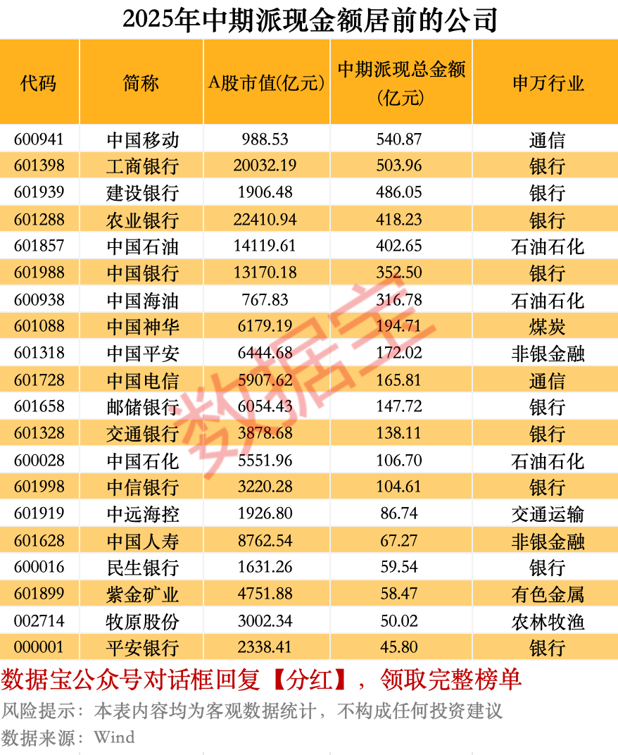 7142.28%,现金分红比例最高是它! 稀缺,高股息+高增长股出炉