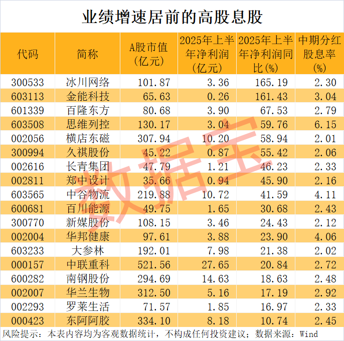 7142.28%,现金分红比例最高是它! 稀缺,高股息+高增长股出炉
