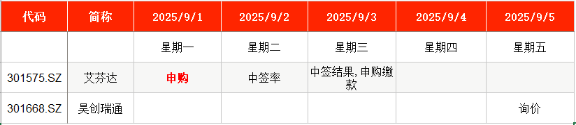 新华社:苹果充值卡回收-IPO周报｜上周新股上市首日涨超205%，本周申购迎卫浴毛巾架龙头