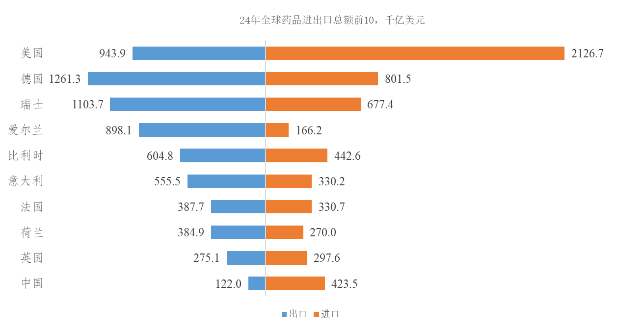 中国需在“AI+医药”领域持续发力，提升研发原始创新能力