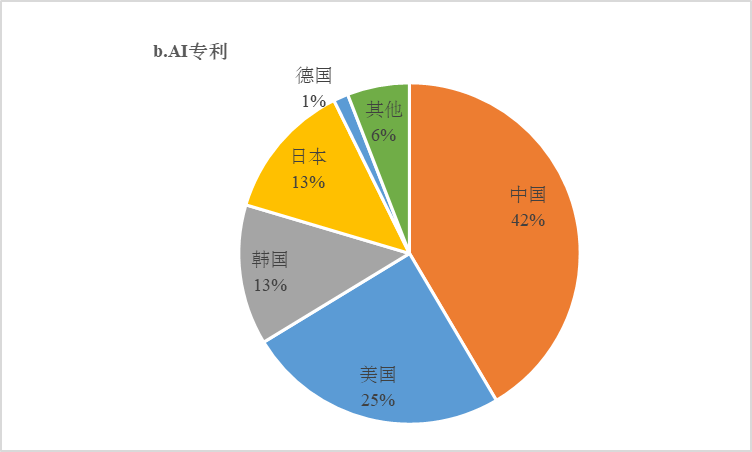 中国需在“AI+医药”领域持续发力，提升研发原始创新能力