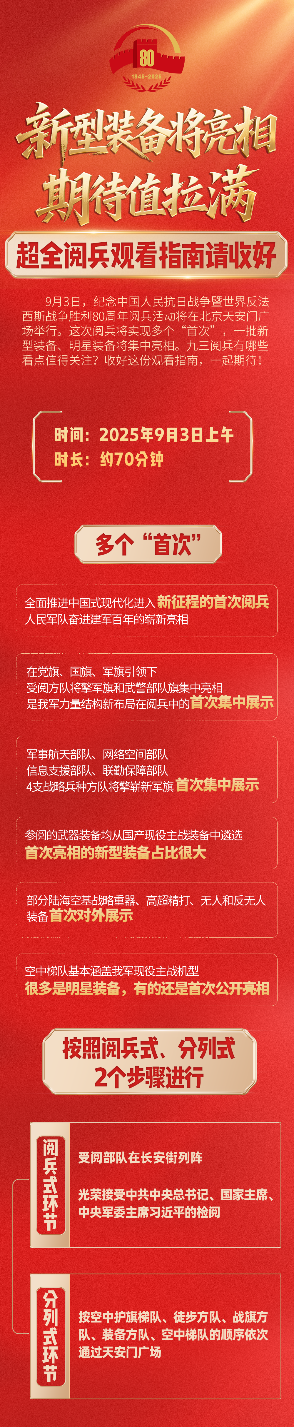 九三阅兵超全观看指南，请收好！