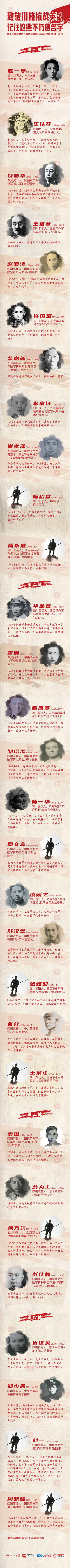 致敬川籍抗战英烈，记住这些不朽的名字