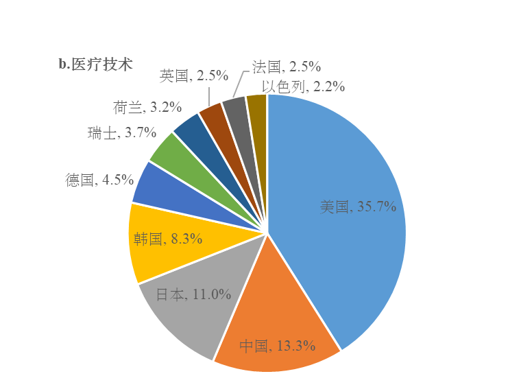 中国需在“AI+医药”领域持续发力，提升研发原始创新能力