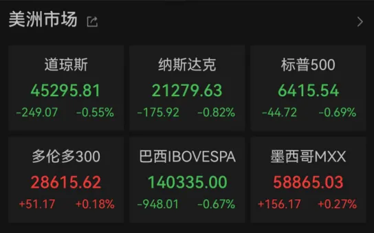 “中国金龙”，上涨！国际金价，新高！