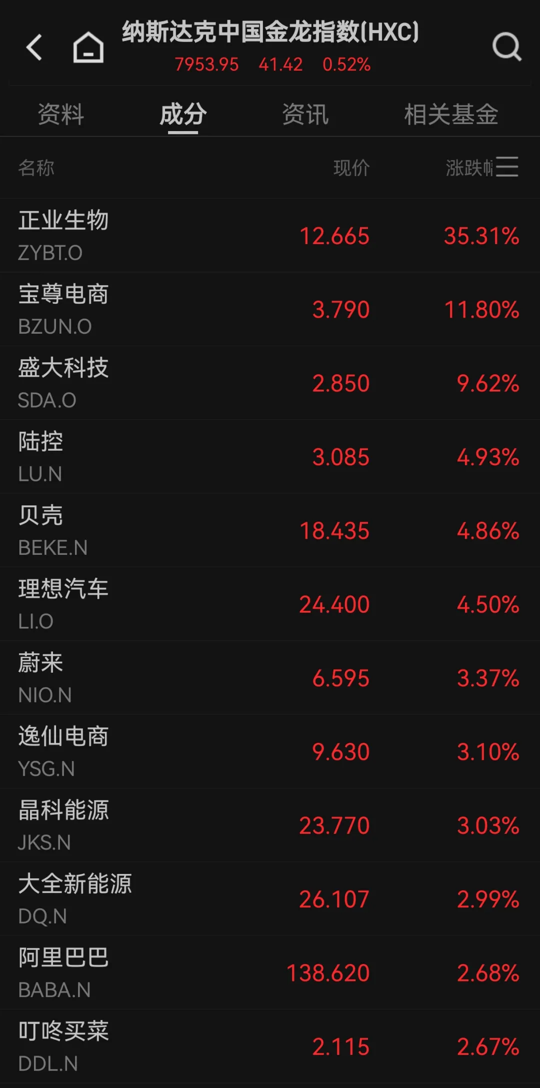 “中国金龙”,上涨!国际金价,新高!