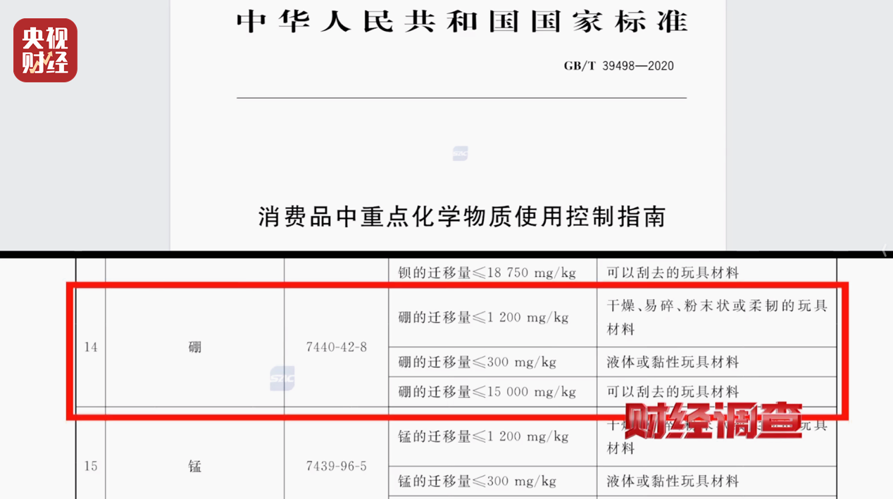 央视曝光解压软泥毒玩具:厂址“凭空造”,质检报告“随手编”