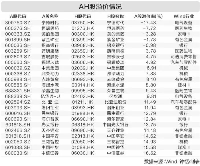 超51家！A股公司赴港IPO火了，上市方式又现创新！