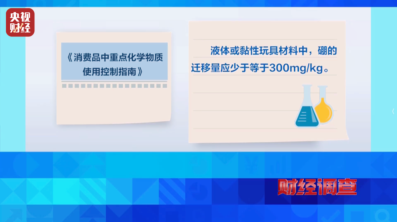 央视曝光解压软泥毒玩具:厂址“凭空造”,质检报告“随手编”