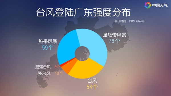 第1现场|台风“塔巴”登陆广东台山,多地停航停课停运