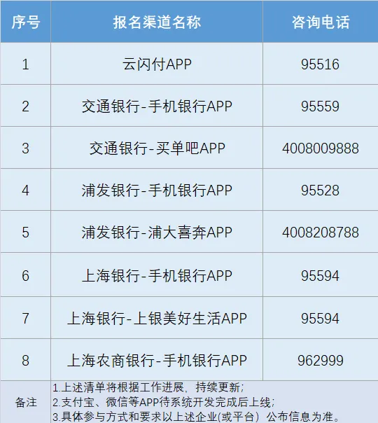 上海家电家居以旧换新补贴将按“消费者报名、公证摇号、中签领取资格”开展