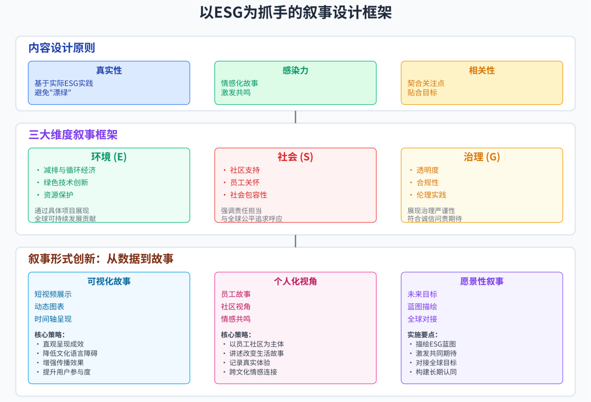 可持续方法论｜中国企业ESG叙事如何从“走出去”到“融进去”