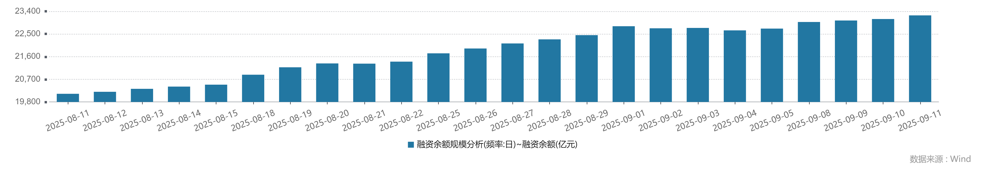 杠杆资金继续抢筹：549股昨日融资买入过亿，胜宏科技居首
