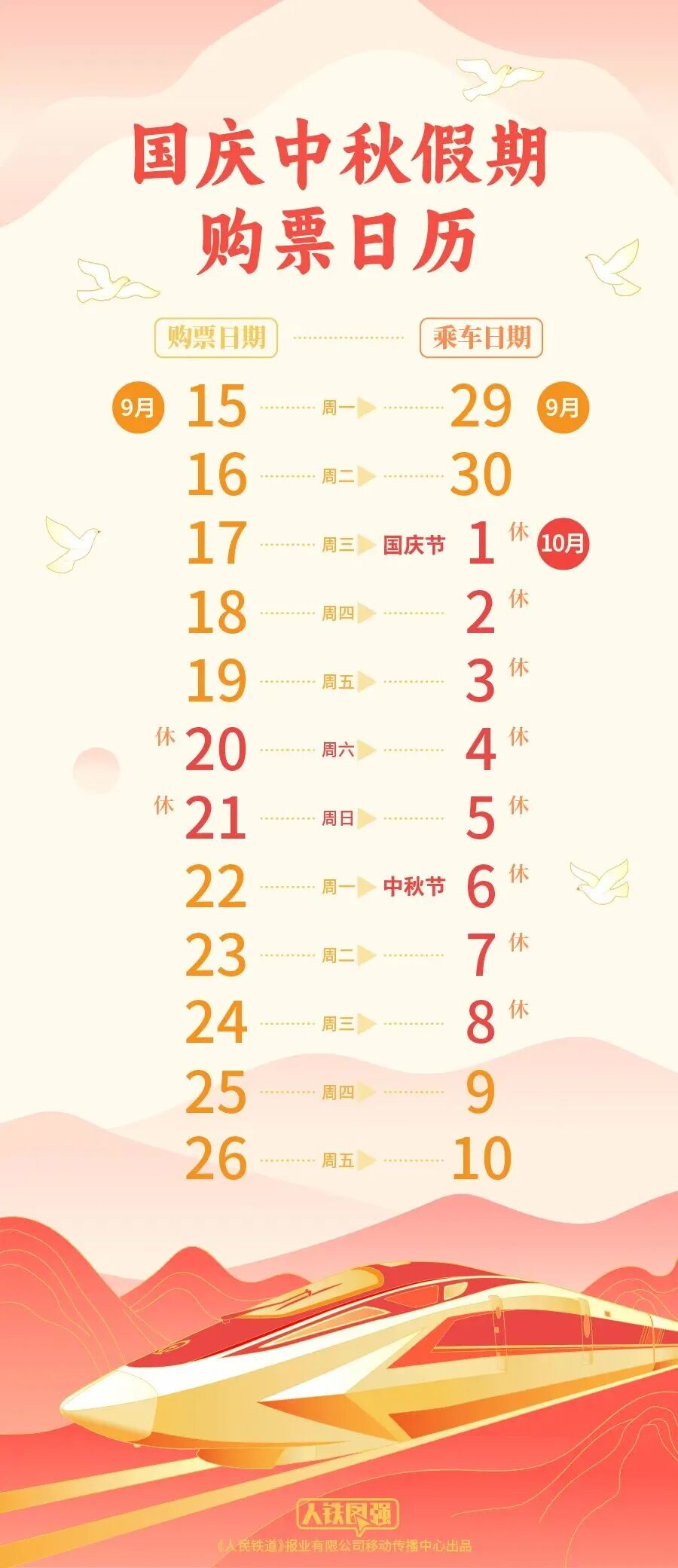 铁路国庆中秋假期运输车票今日开售