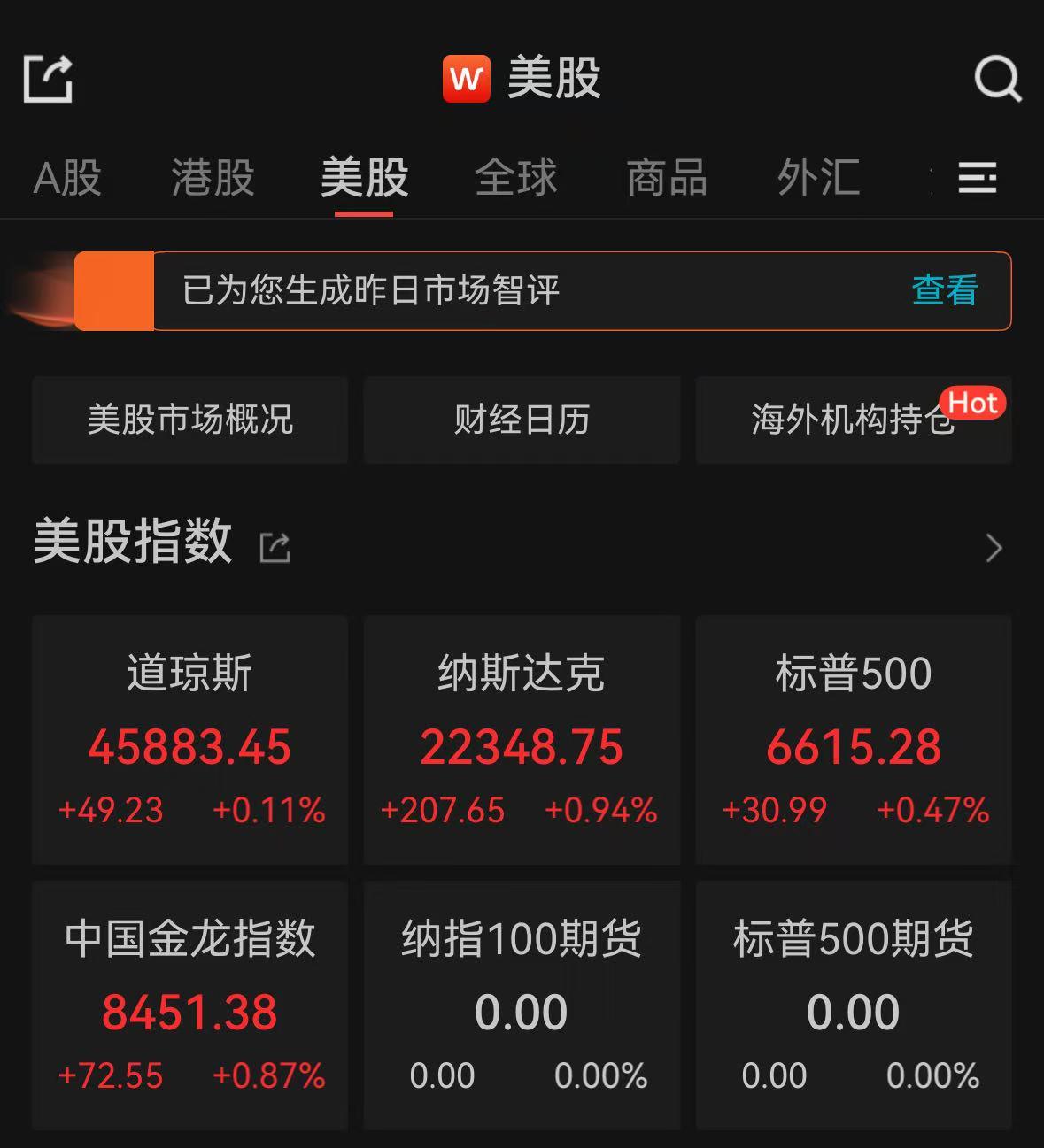 谷歌市值突破3万亿美元，黄金期货再创新高
