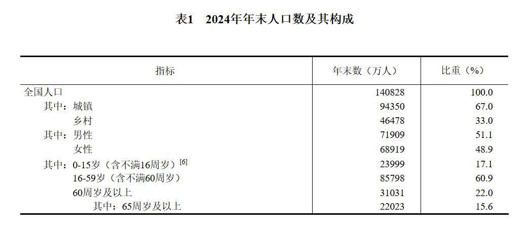 言短意长｜各县市正加快应对即将到来的人口结构变化
