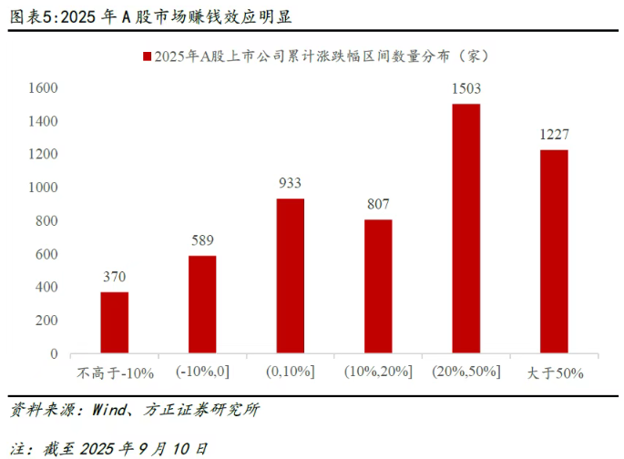 究竟｜8月非银存款新增1.18万亿，流向了哪儿？未来有何趋势？