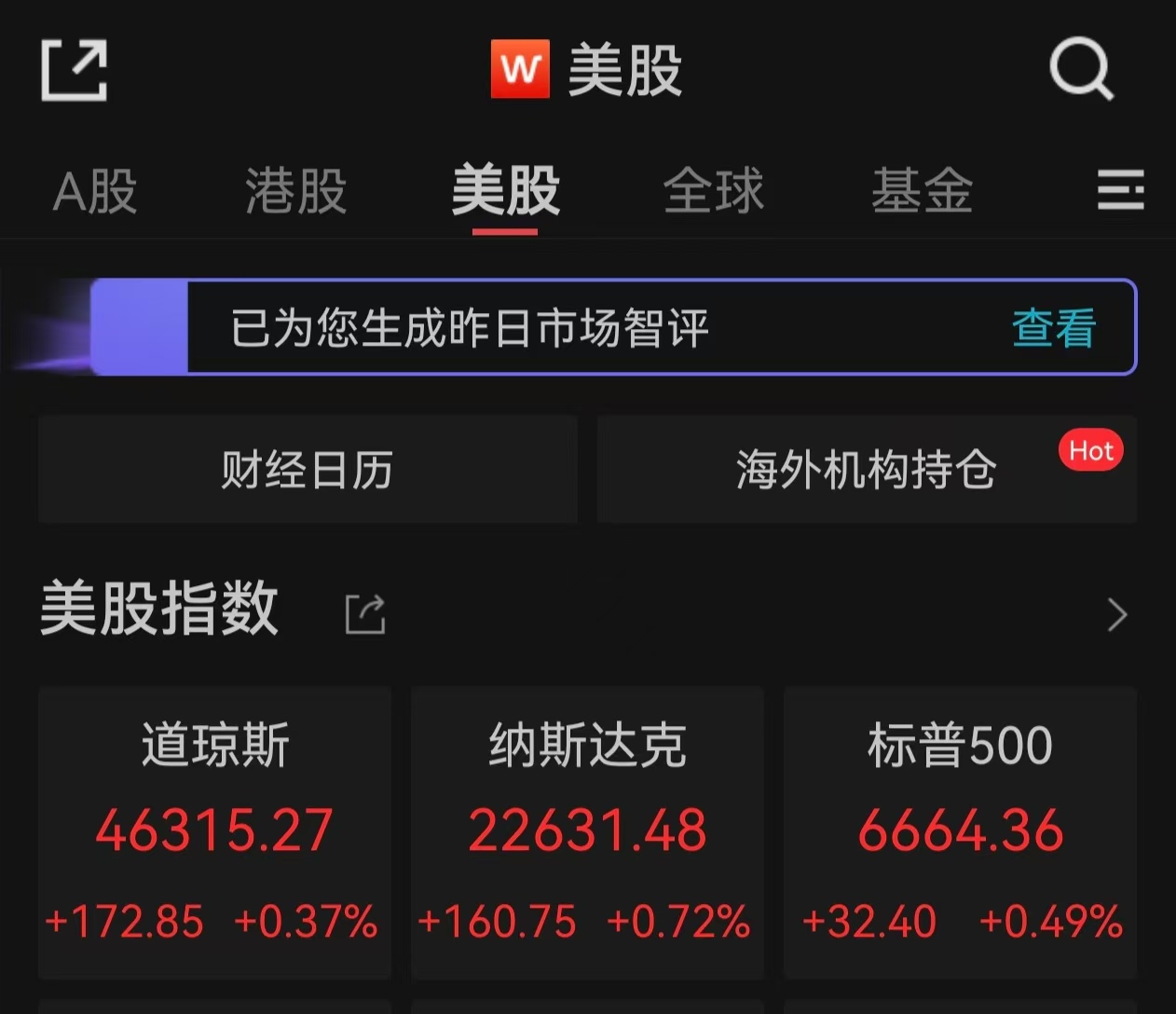美股三大指数续创新高，苹果涨超3%