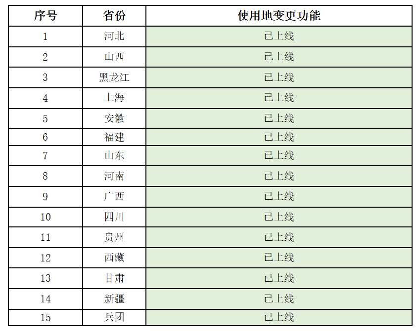 全国超150万参保人已开通医保钱包，流转“亲情资金”突破2亿
