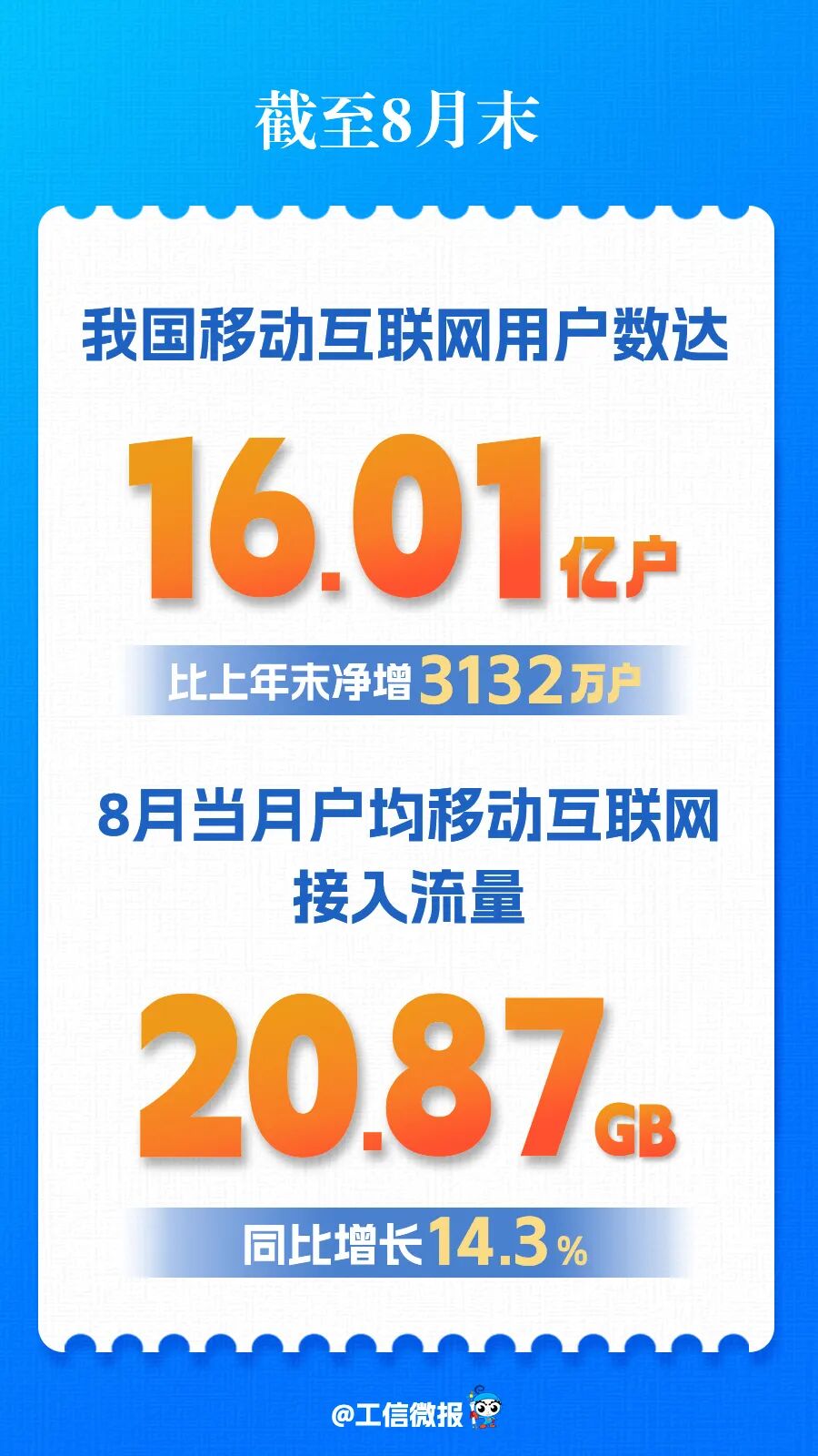 生肖鸡全年运势吉凶:八字合婚www.jixiangqiming.vip：-我国移动互联网用户数突破16亿，8月户均接入流量20.87GB