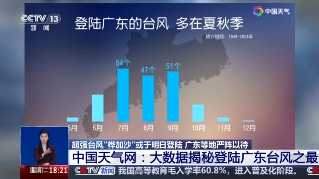 “桦加沙”成史上最强台风？专家：与“山竹”相当，不及“威马逊”