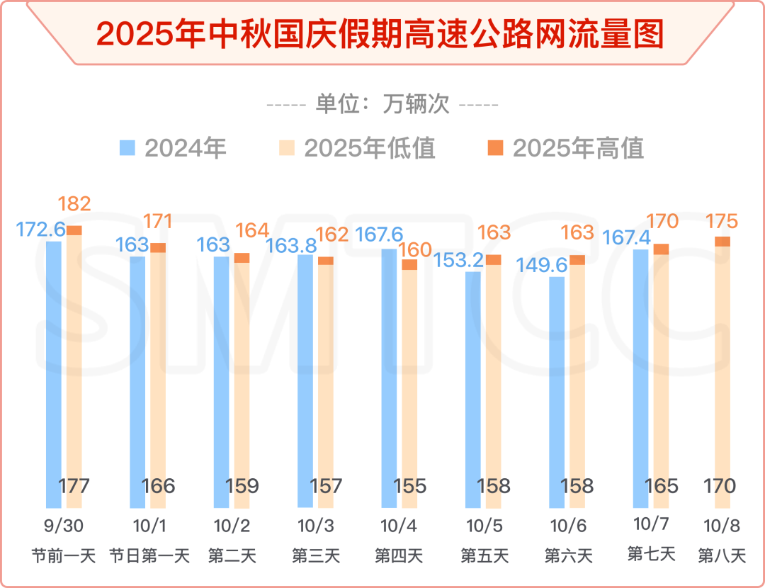 八字看交通工具选择:在线测算事业运势www.jixiangqiming.vip：-中秋国庆假期上海哪些路段、时段易堵？出行指南来了