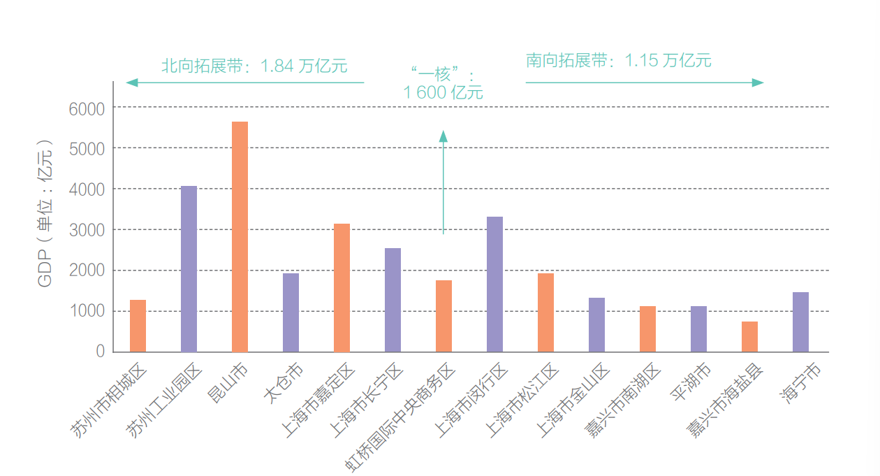 申论｜提升虹桥国际开放枢纽辐射能级的方向与路径