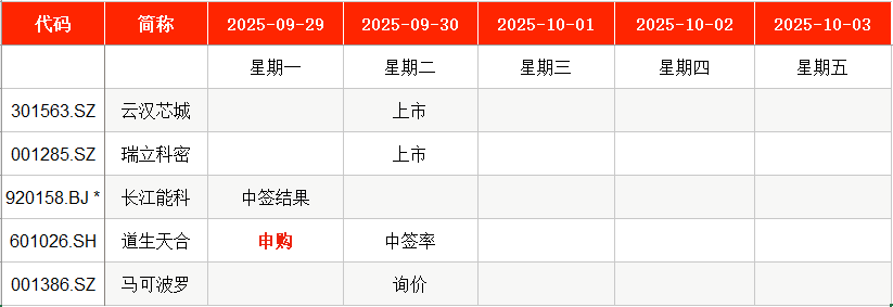 咸池桃花:在线测算号码www.jixiangqiming.vip：-IPO周报｜5.98元！本周申购迎沪深两市年内发行价第四低新股