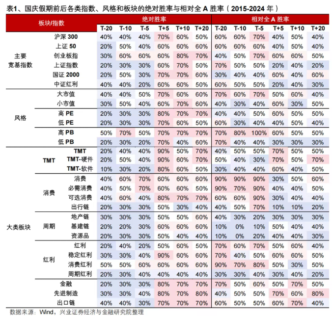 流年财运与大门朝向:免费在线测算www.jixiangqiming.vip：-节前最后一个交易日，持股还是持币？多家券商建议持股过节