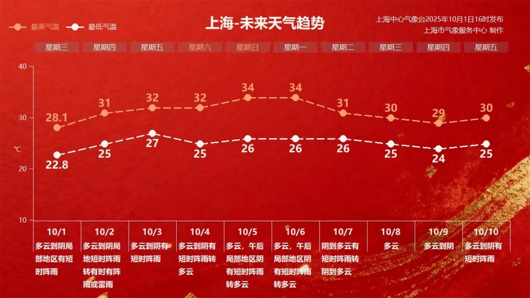 流年财运在线测试:八字合婚www.jixiangqiming.vip：-上海又要热起来了，气象部门提醒市民和游客外出注意防暑