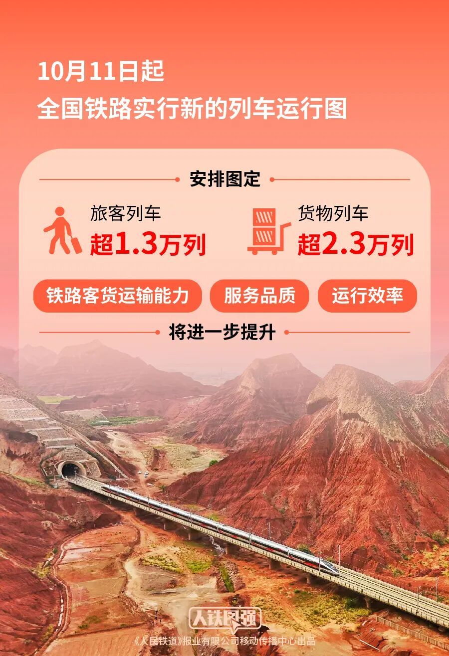 10月11日起全国铁路实行新的列车运行图