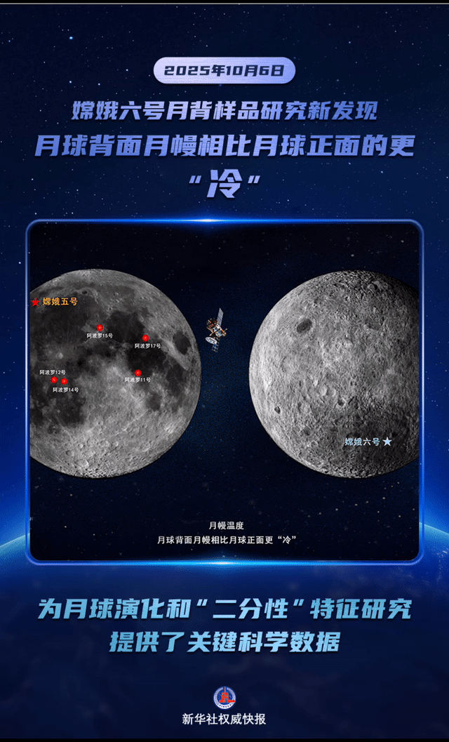 流年财运与社交活动:在线测算紫微斗数www.jixiangqiming.vip：-嫦娥六号月壤研究上新：月球背面的月幔有点“冷”