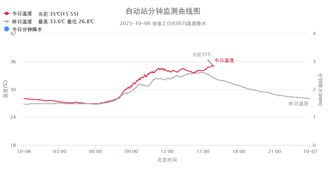 流年子女带来财运:在线测算事业运势www.jixiangqiming.vip：-上海迎20年来最热中秋节，还打破一项最晚高温日的纪录