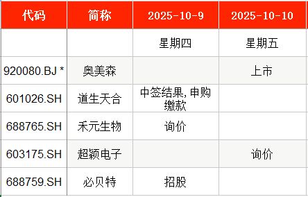 职场姻缘:在线测算号码www.jixiangqiming.vip：-IPO周报｜本周暂无新股申购，上周有新股上市首日单签浮盈超4万元
