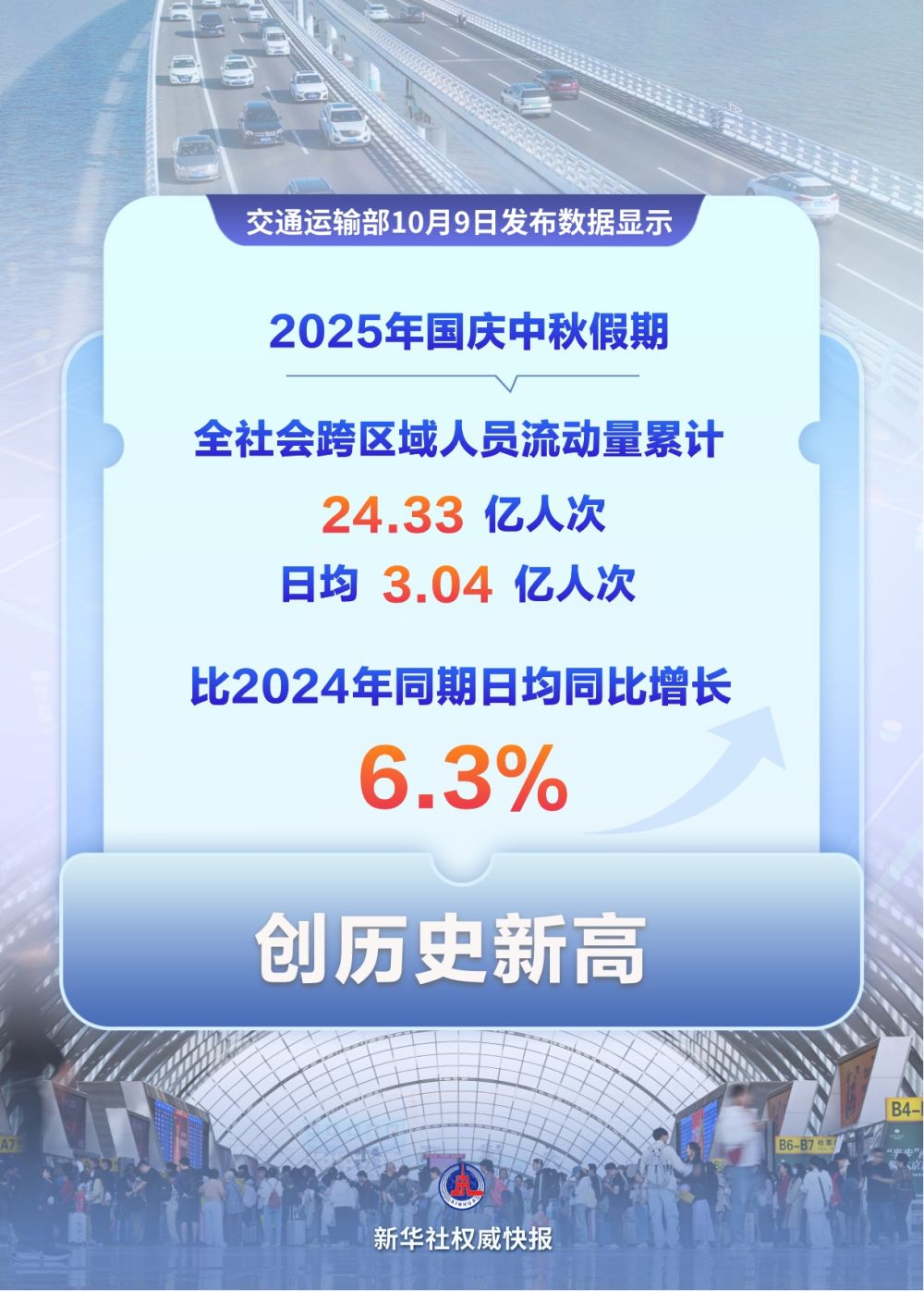 内向性格姻缘:测算流年运势www.jixiangqiming.vip：-24.33亿人次！国庆中秋假期我国交通出行创历史新高