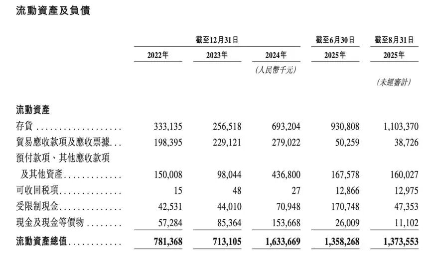 潍坊羽绒服生产商坦博尔拟港交所上市,上半年存货大幅增长