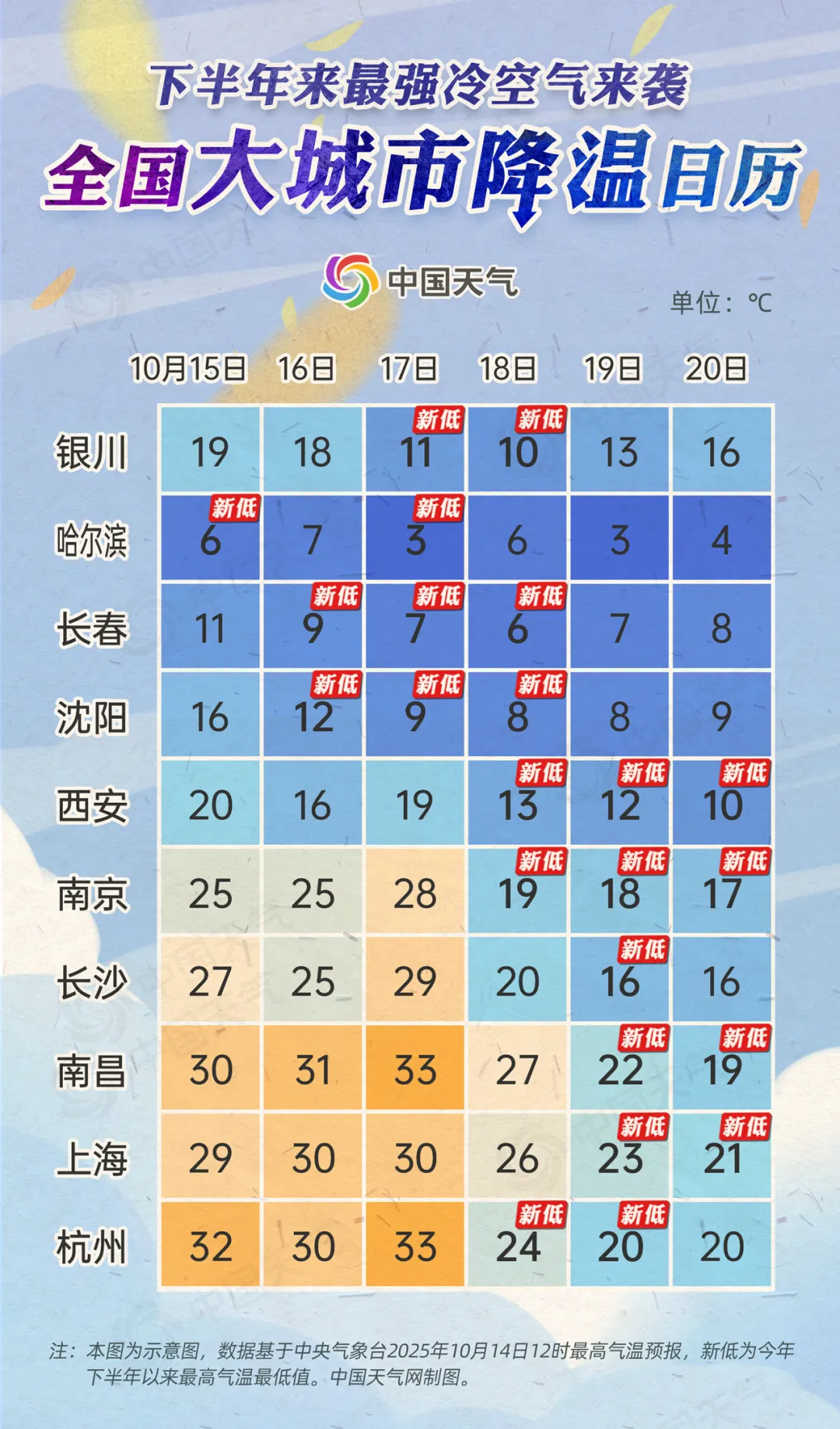 带 “璟泽” 的名字:测算塔罗占卜www.jixiangqiming.vip：-今年下半年来最强冷空气来袭，南方“秋老虎”终于要下线了