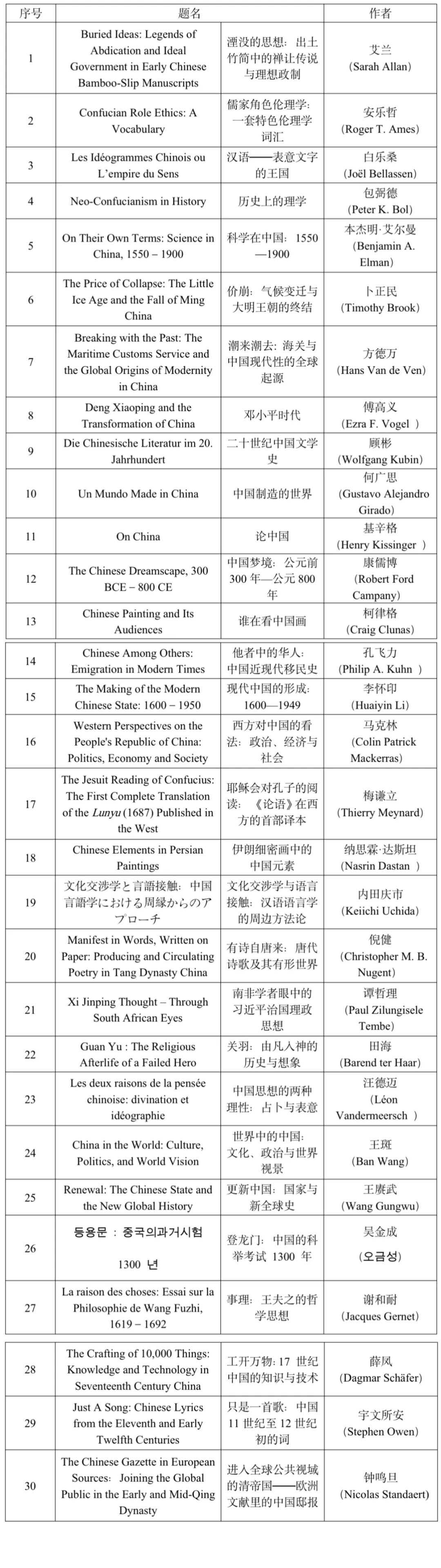 生肖虎感情运势特点:在线测算易经八卦运势www.jixiangqiming.vip：-54部世界中国学研究推荐书目发布，聚焦历史中国与当代中国