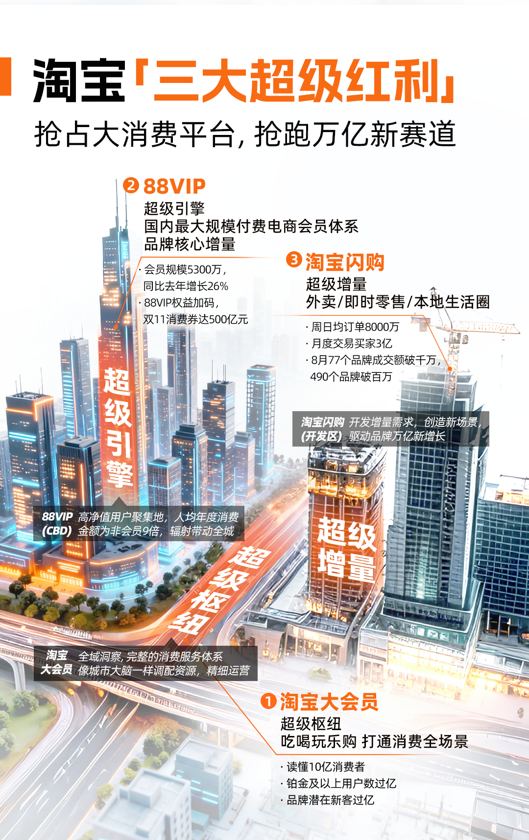 淘宝平台总裁处端:大消费平台首个双11,三大超级红利开启品牌万亿新市场